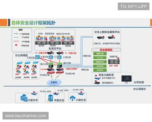 安全稳定的视讯官网建设方案保障企业信息安全与用户隐私保护