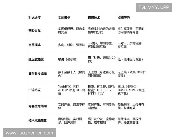 结合最新技术优化SA视讯直播效果提升观众沉浸感的实践指南