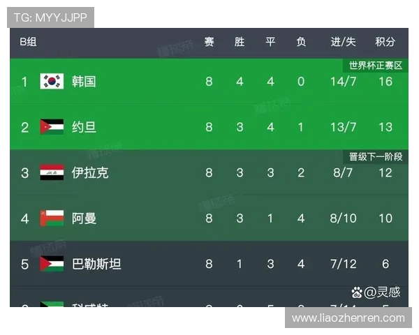 哥伦比亚与乌兹别克斯坦比赛中的净胜球规则对比及在世界杯晋级中的重要作用 哥伦比亚与乌兹别克斯坦比赛中的净胜球规则对比及在世界杯晋级中的重要作用